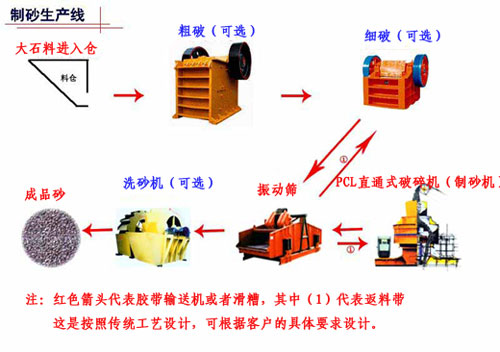 供應(yīng)制砂設(shè)備/制砂生產(chǎn)線,制砂機(jī)價(jià)格<div   id=