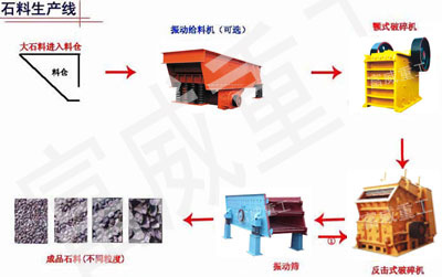 石料生產(chǎn)線設(shè)備,石料生產(chǎn)線配置,石料生產(chǎn)線流程,面議