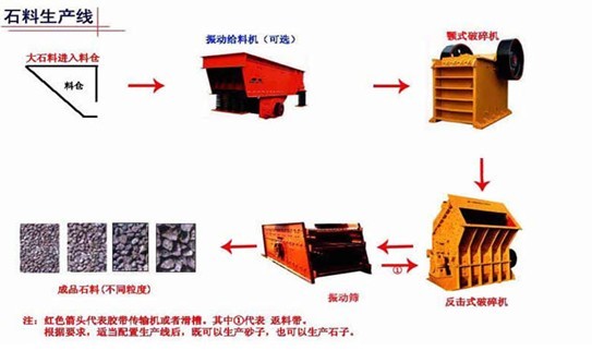 砂石生產(chǎn)線 ,面議