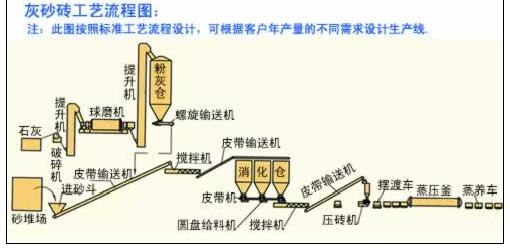 供應(yīng)加氣混凝土設(shè)備<div   id=